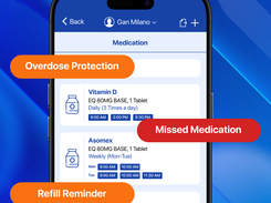 Never Forget Your Medicines