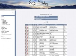 datasets in table