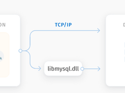 MySQL Data Access Components Screenshot 1