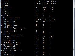 MySQL statistics overview