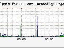 Current speed of the link.