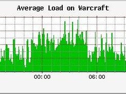 My webserver cpu load