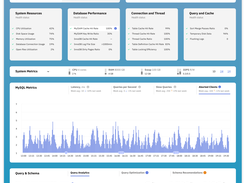 Releem Dashboard