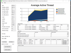 MySQLGlance Screenshot 1