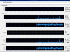 1) Real time custom charts shown per instance or chart type