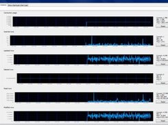 1) Real time custom charts shown per instance or chart type