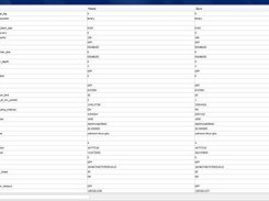 4) Compares server status and variables