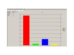 MySXP Open Platform Chart module