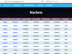 Markets
