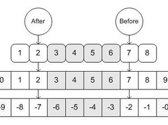 Generalized diagram