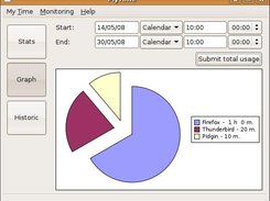 MyTime: Graph (Split Pie)