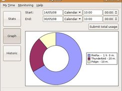 MyTime: Graph (Ring)