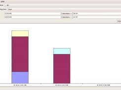MyTime: Stats -> Days