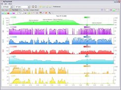 All data graphics for one tour