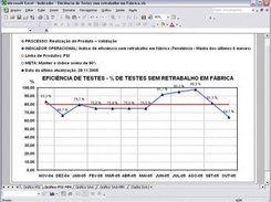 Excel export