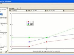 Time evolution of performance - based on FXPlot library