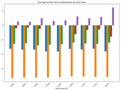 Cumulative Per Atom Contribution