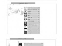 Attacks, visites per country, ISPs..