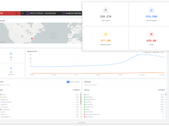 N-able DNS Filtering Screenshot 2