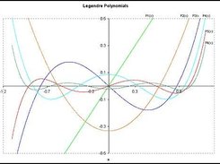 Legendre Polynomials, Gaussian Adaptive Quadrature Data.