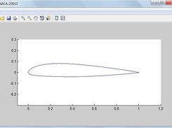 Sample Plot