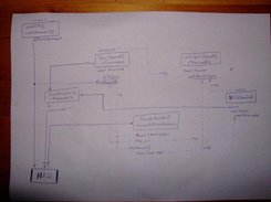 diagram with threads-interactions, wait, notify etc. 