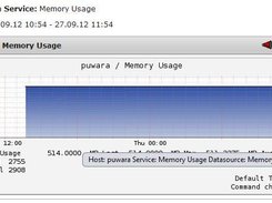 pnp4nagios graph