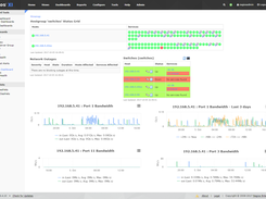 Custom Dashboards