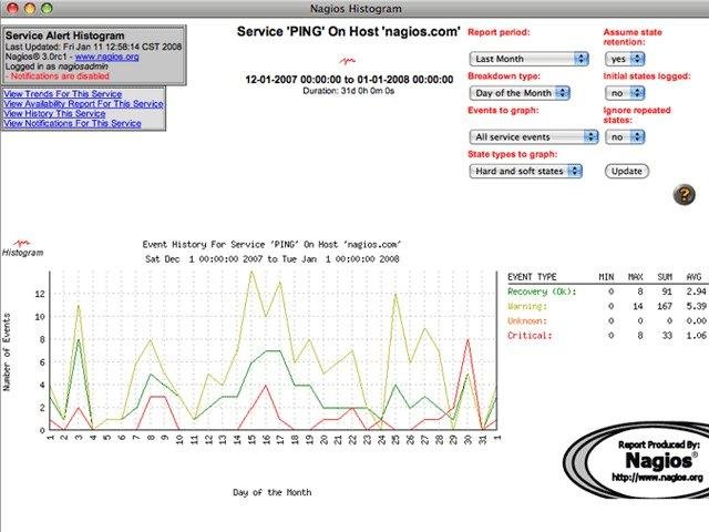 Nagios Core Download Sourceforge Net