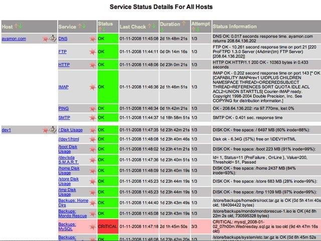 TÉLÉCHARGER NAGIOS POUR WINDOWS 7 GRATUIT GRATUIT POUR 7 NAGIOS TÉLÉCHARGER WINDOWS