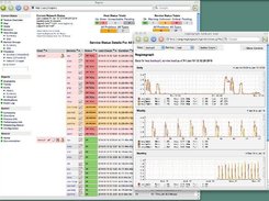 1: Nagios and nagiosgraph