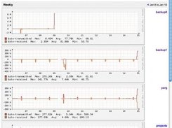 3: data for all hosts with selected service