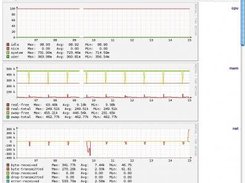 4: data for all services on selected host