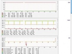 4: data for all services on selected host