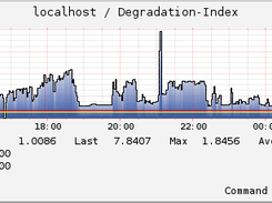 TCP degradation index
