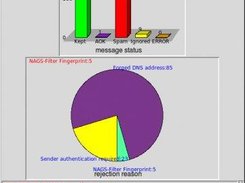 The nags_stats.tcl in action