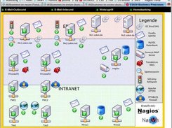 Colorful vizualisation of an e-mail process