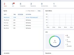 A centralized Overview dashboard providing a summary of data protection jobs and solution components