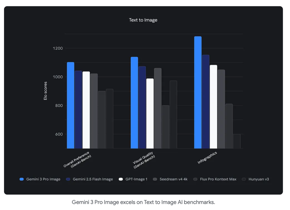 Nano Banana Pro Screenshot 1