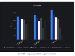 Nano Banana Pro Screenshot 1