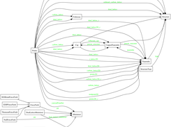 Class diagram (non GUI) of the underlying code structure 