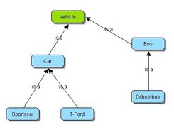 NanoGraph example