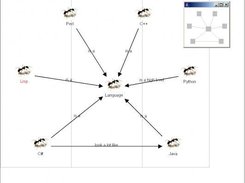 NanoGraph with icons and swimlanes and overview