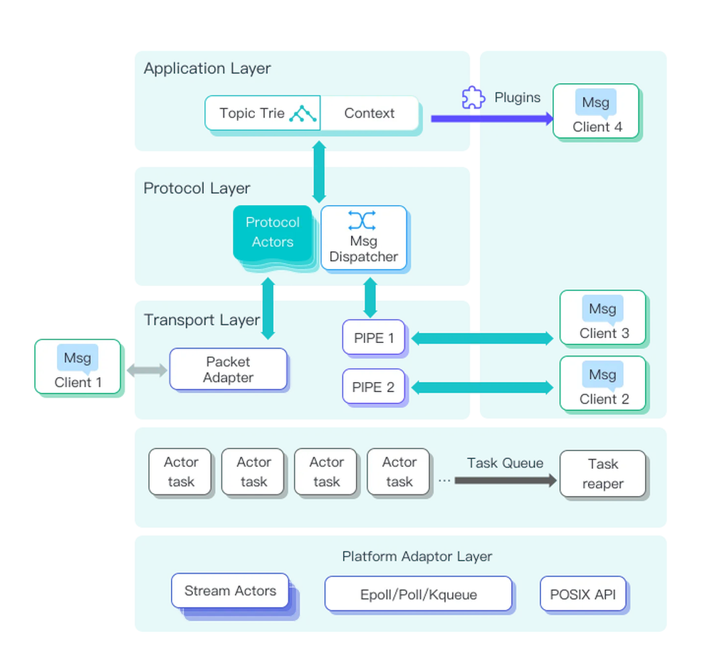 NanoMQ Screenshot 1