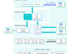 NanoMQ Screenshot 1