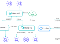 NanoMQ Screenshot 1