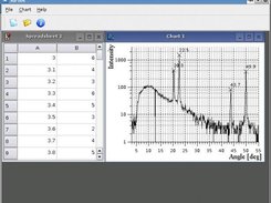 nPlot 0.4.4 - measuring characteristic radiation of Cu