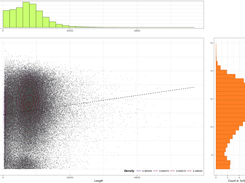 NanoR: reads length and reads quality compared jointly