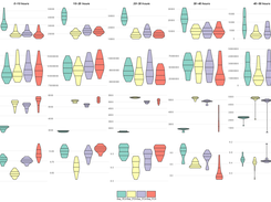 NanoR: comparison of 4 GridION X5 sequencing runs