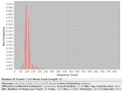 Calculated size distribution of 100 nm polystyrene